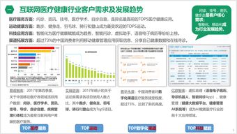 互聯(lián)網(wǎng)+醫(yī)療 智能問診平臺的服務(wù)創(chuàng)新與數(shù)據(jù)服務(wù)探索