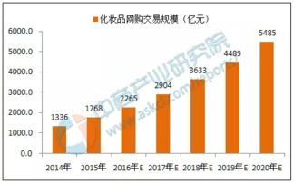 2017年中國互聯(lián)網(wǎng)行業(yè)市場前景分析 互聯(lián)網(wǎng)數(shù)據(jù)服務(wù)的機(jī)遇與挑戰(zhàn)