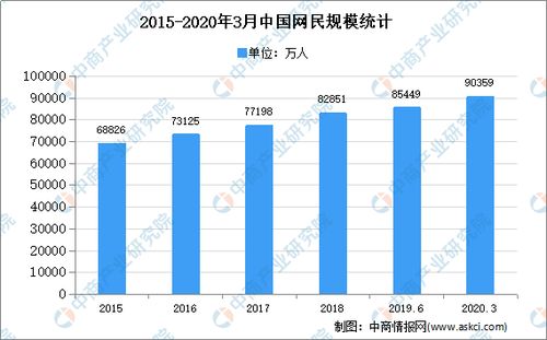 2020年中國互聯(lián)網(wǎng)零售市場現(xiàn)狀分析 數(shù)據(jù)驅(qū)動(dòng)下的零售新格局