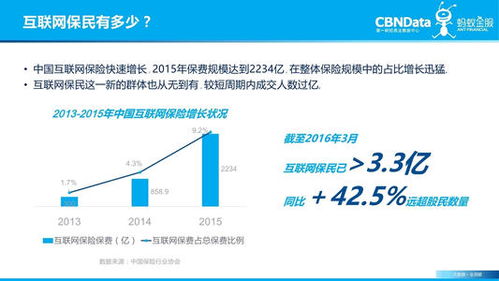 互聯(lián)網(wǎng)保險爆款案例分析 數(shù)據(jù)服務(wù)驅(qū)動的新生態(tài)