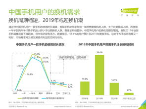 數據時代的瞭望者 中國咨詢機構與199it互聯網數據資訊中心